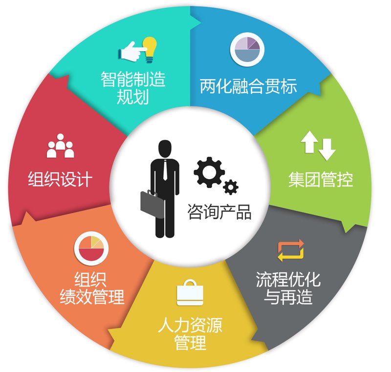 企业战略咨询：如何在复杂市场中找到方向