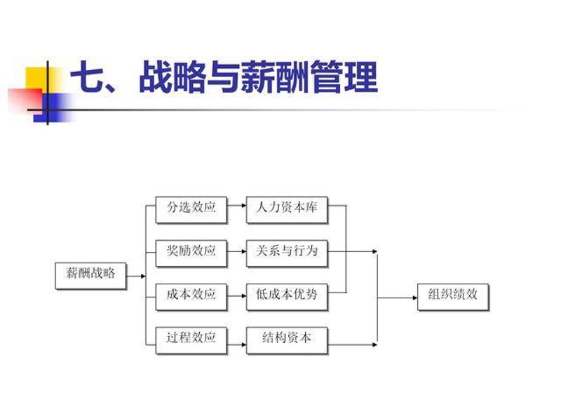 企业管理咨询公司的选择：如何避免陷阱