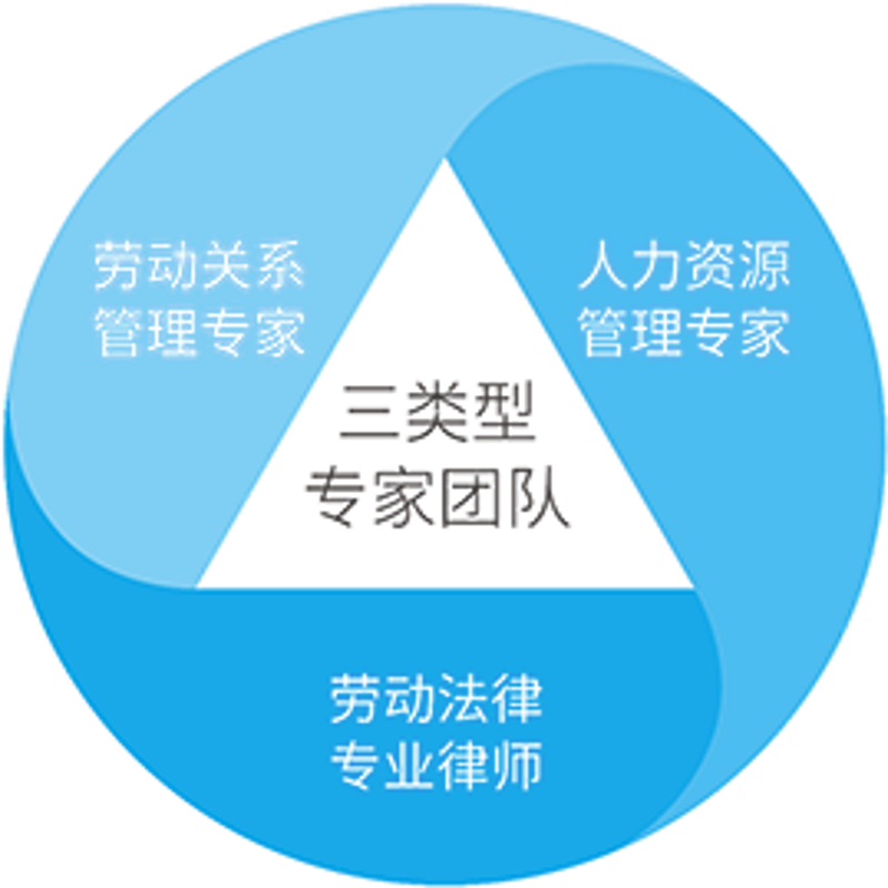 企业管理咨询公司的选择：如何找到适合你的那一家