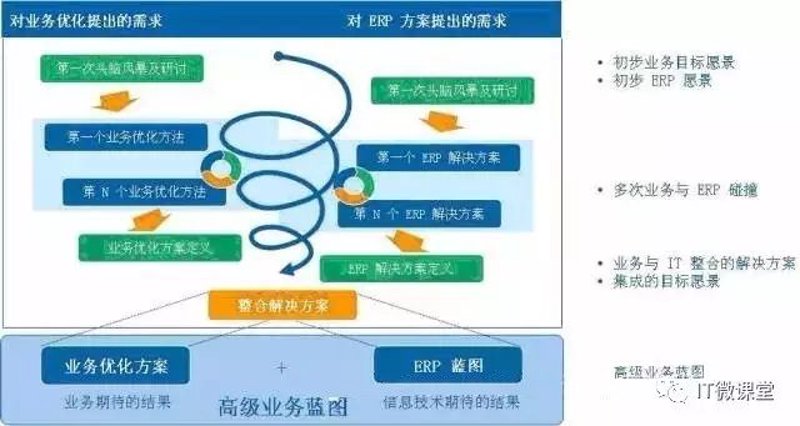 企业战略咨询：如何选择最适合的顾问公司？