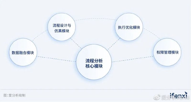 上海企业管理咨询的未来发展趋势