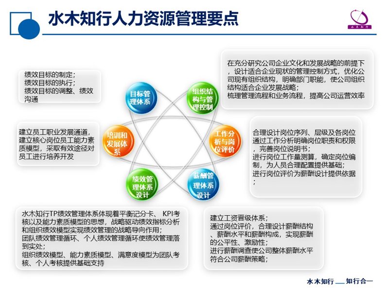 如何构建高效的企业组织架构？
