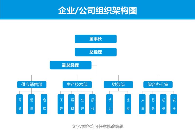 企业战略咨询：如何在复杂环境中找到方向